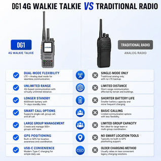 ALTISLINK DG1 4G LTE + Analog Unlimited Range PTT Walkie Talkie with GPS