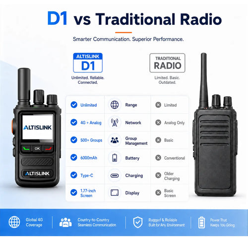 ALTISLINK D1 4G LTE + Analog Unlimited Range PTT Walkie Talkie