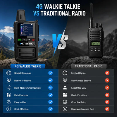 ALTISLINK S1 4G LTE Unlimited Range PTT Walkie Talkie