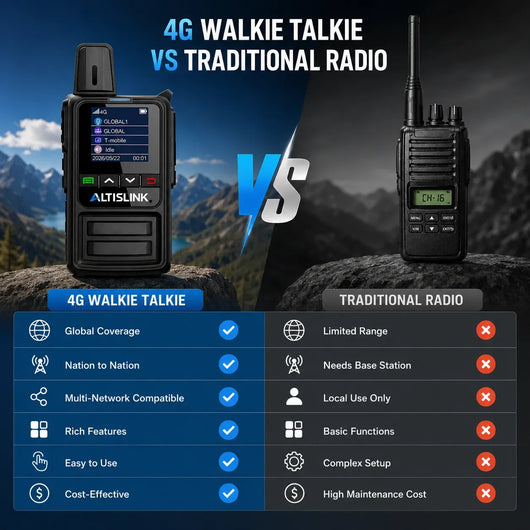 ALTISLINK S1 4G LTE Unlimited Range PTT Walkie Talkie